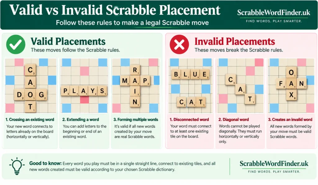Valid and invalid ways to place words on a Scrabble board